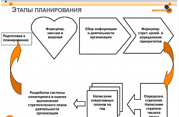 Запись вебинара "Планирование деятельности НКО" 2021.10.25