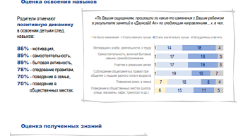 Оценка проекта "Я выбираю профессию"