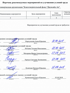 Перечень рекомендуемых мероприятий по улучшению условий труда