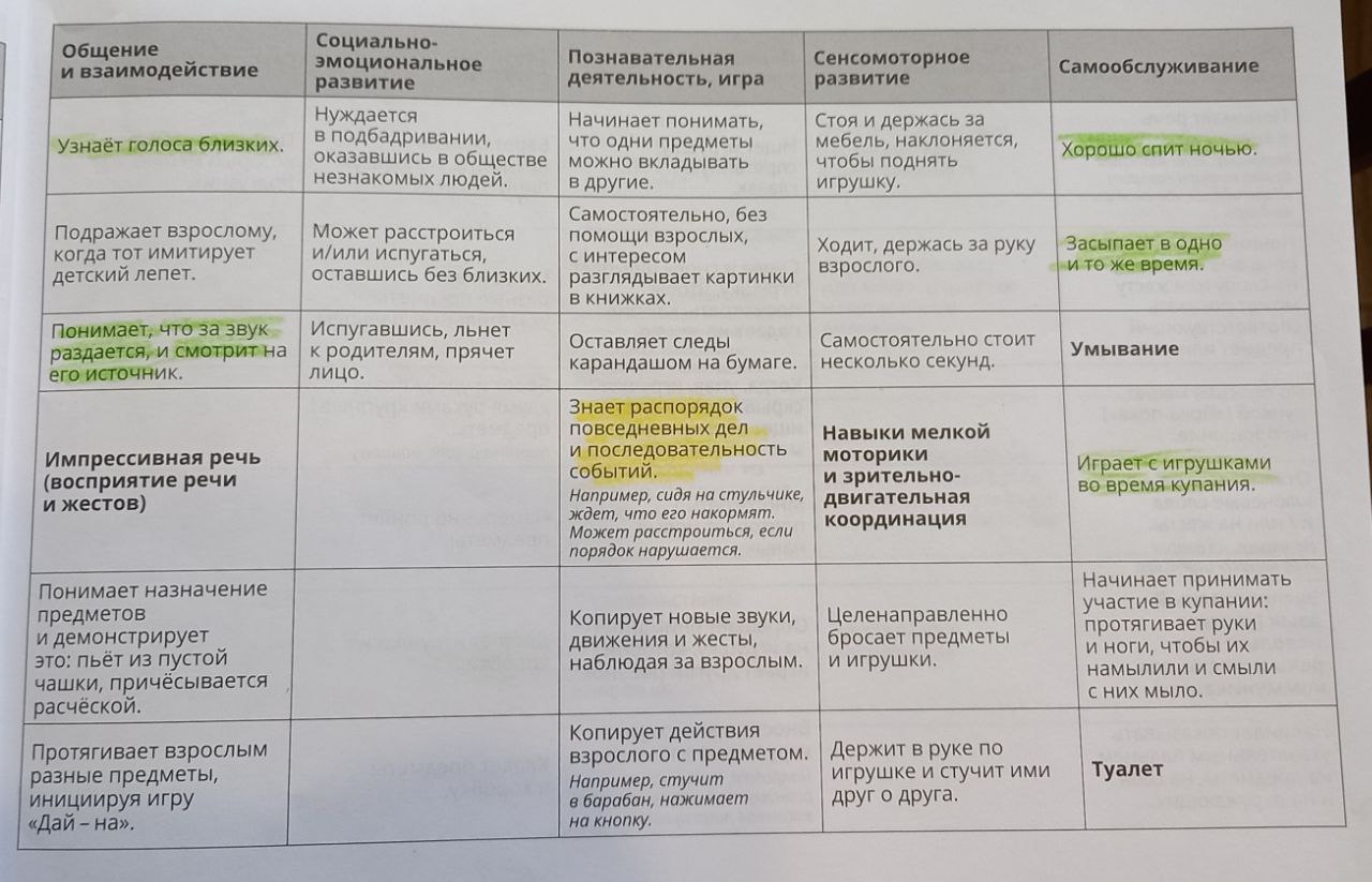 Дневник развития