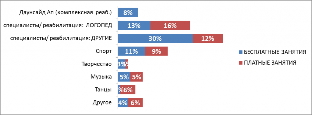 Статистика рождения детей с синдромом дауна в мире