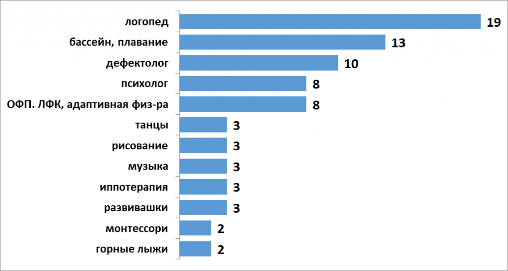 Сколько детей в россии с синдромом дауна
