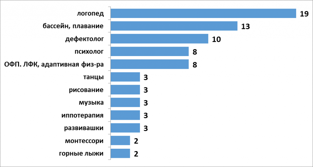 Сколько с синдромом дауном рождается