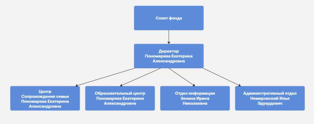 Copy of Flowchart.jpg