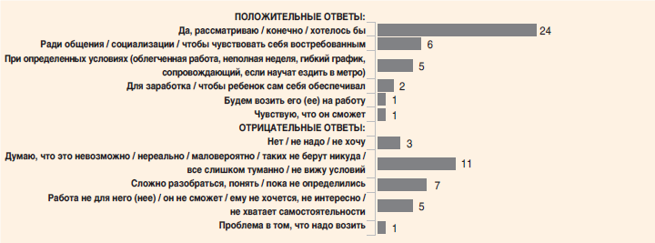 Колледж для детей с синдромом дауна Колледж для детей с синдромом дауна thumbnail