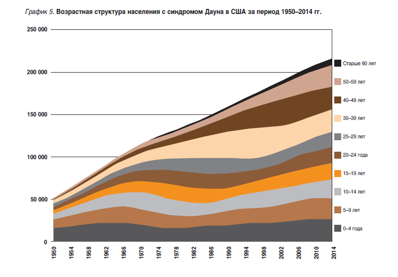 Этническая группа белая что означает по скринингу. Смотреть фото Этническая группа белая что означает по скринингу. Смотреть картинку Этническая группа белая что означает по скринингу. Картинка про Этническая группа белая что означает по скринингу. Фото Этническая группа белая что означает по скринингу
