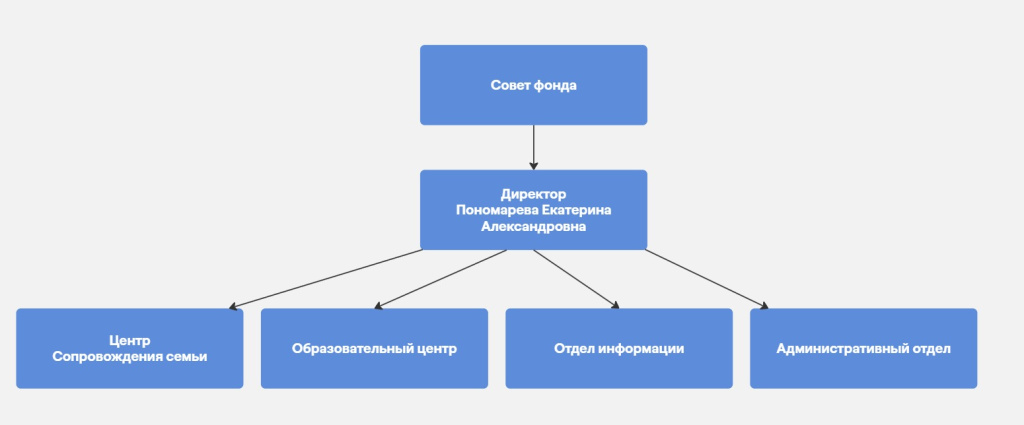 Copy of Flowchart (1).jpg