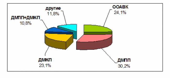 Дефект межжелудочковой перегородки при синдроме дауна