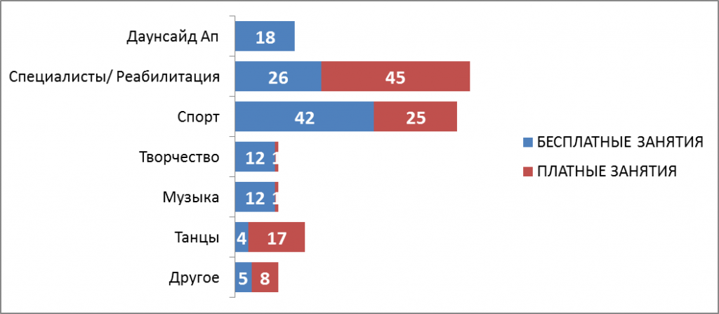 Сколько в мире людей с синдромом дауна