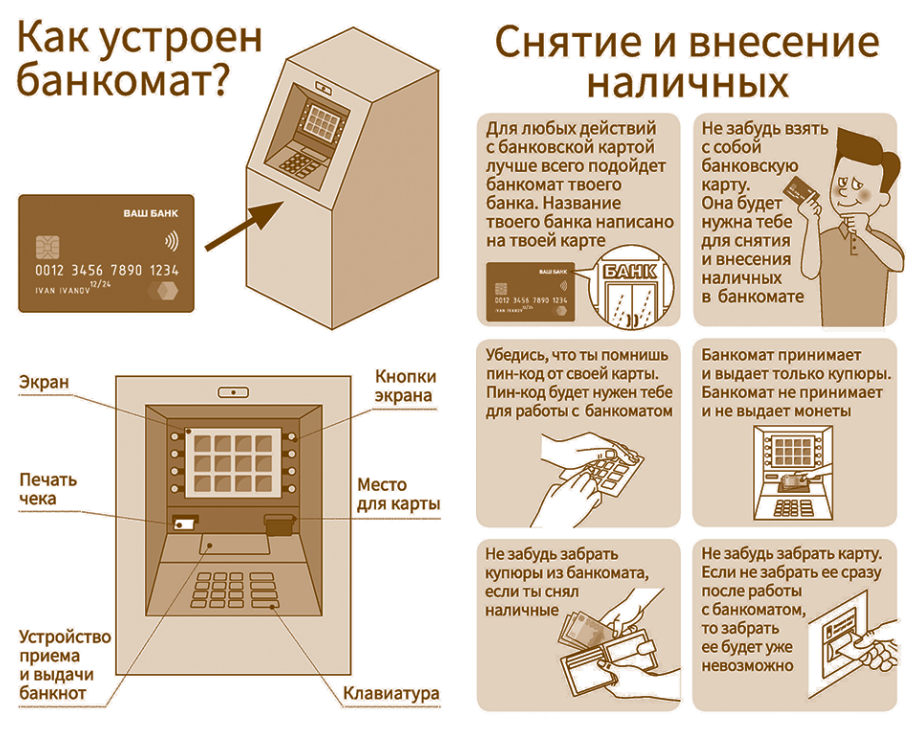 Как настроить лимиты в ВТБ Онлайн