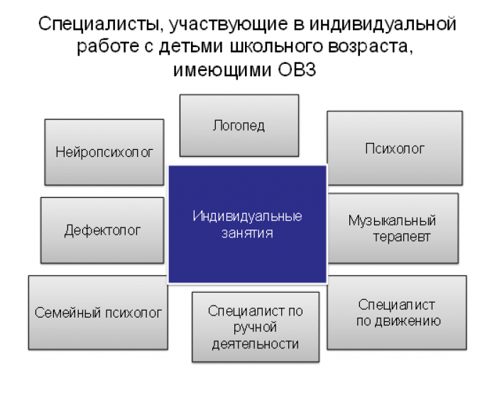 что дает дефектолог ребенку. Смотреть фото что дает дефектолог ребенку. Смотреть картинку что дает дефектолог ребенку. Картинка про что дает дефектолог ребенку. Фото что дает дефектолог ребенку