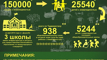 Инклюзия в Таджикистане: образование без барьеров
