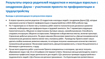 Результаты опроса родителей подростков и молодых взрослых с синдромом Дауна – участников проекта по профориентации и трудоустройству