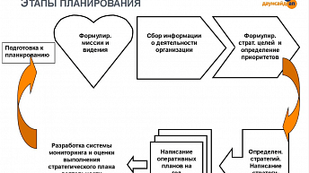 Запись вебинара "Планирование деятельности НКО" 2021.10.25